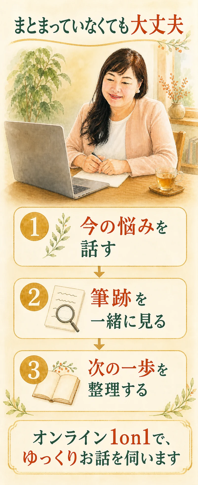 今の悩みを話し、筆跡を一緒に見て、次の一歩を整理するオンライン相談の流れ(スマートフォン版)